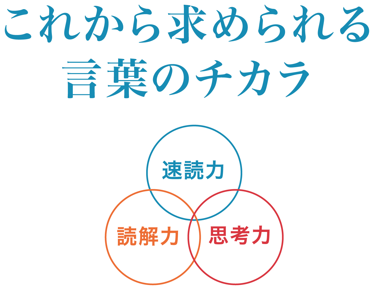 大きく変わる「英語教育」