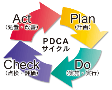 春日教室 テストが終わったら 福山市の個別指導塾グランアシスト公式ウェブサイト
